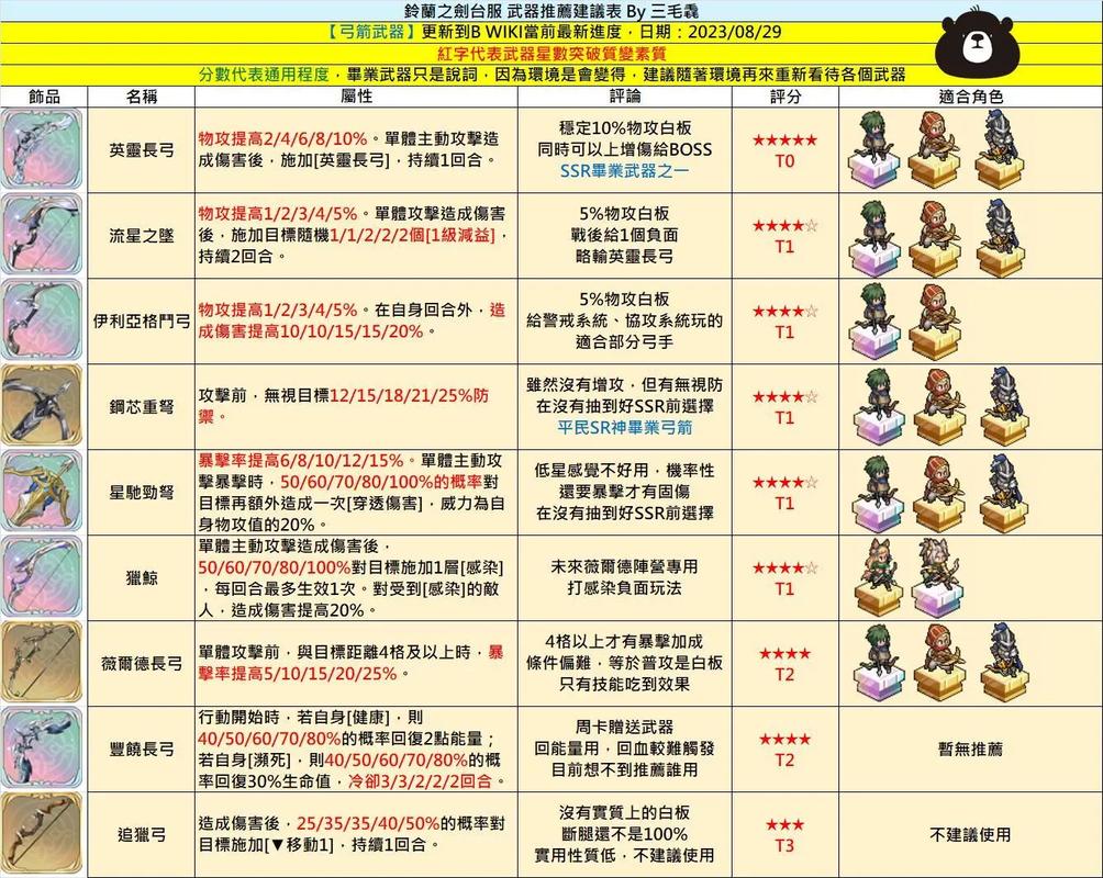 启源女神嫦娥战力卓越 武器配置及阵容搭配策略探讨