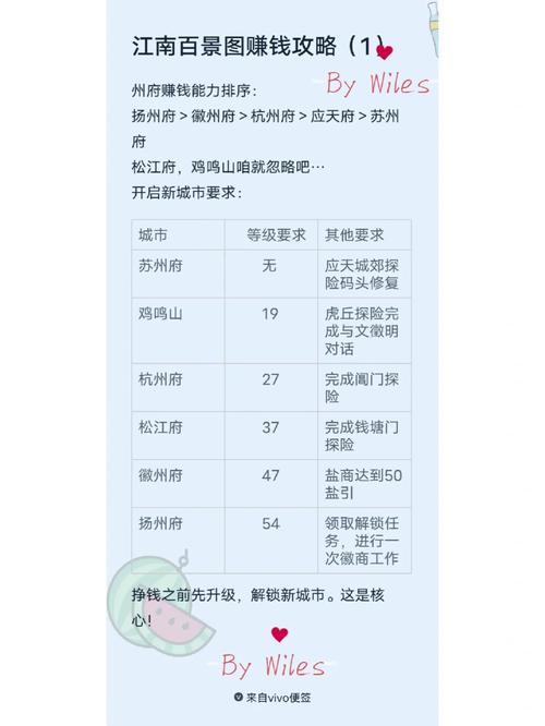 江南百景图水井高收益赚钱攻略详解:提升收益策略与技巧分享