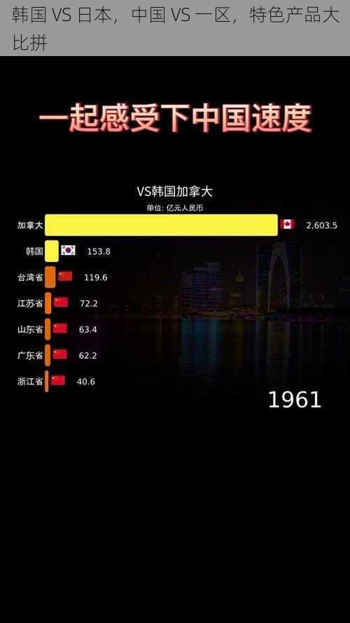 韩国 VS 日本,中国 VS 一区,特色产品大比拼