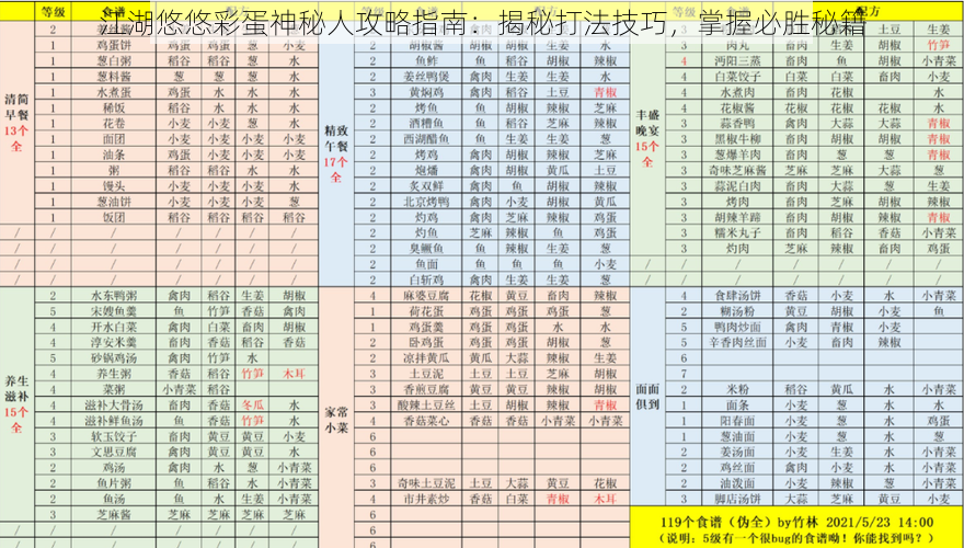 江湖悠悠彩蛋神秘人攻略指南:揭秘打法技巧,掌握必胜秘籍
