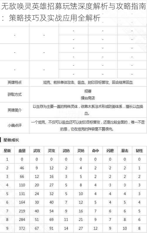 无敌唤灵英雄招募玩法深度解析与攻略指南:策略技巧及实战应用全解析